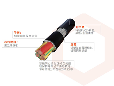 变频电机电缆